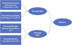 Understanding Patient Attitudes: The Health Belief Model - Acare HCP Global