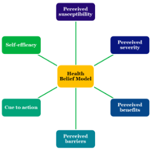 Behavioral models and interventions for improving adherence - Acare HCP ...