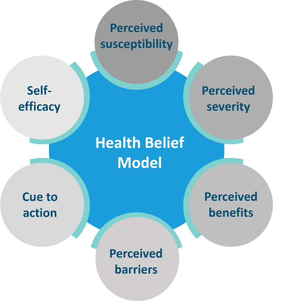 Behavioral models and interventions for improving adherence - Acare HCP ...