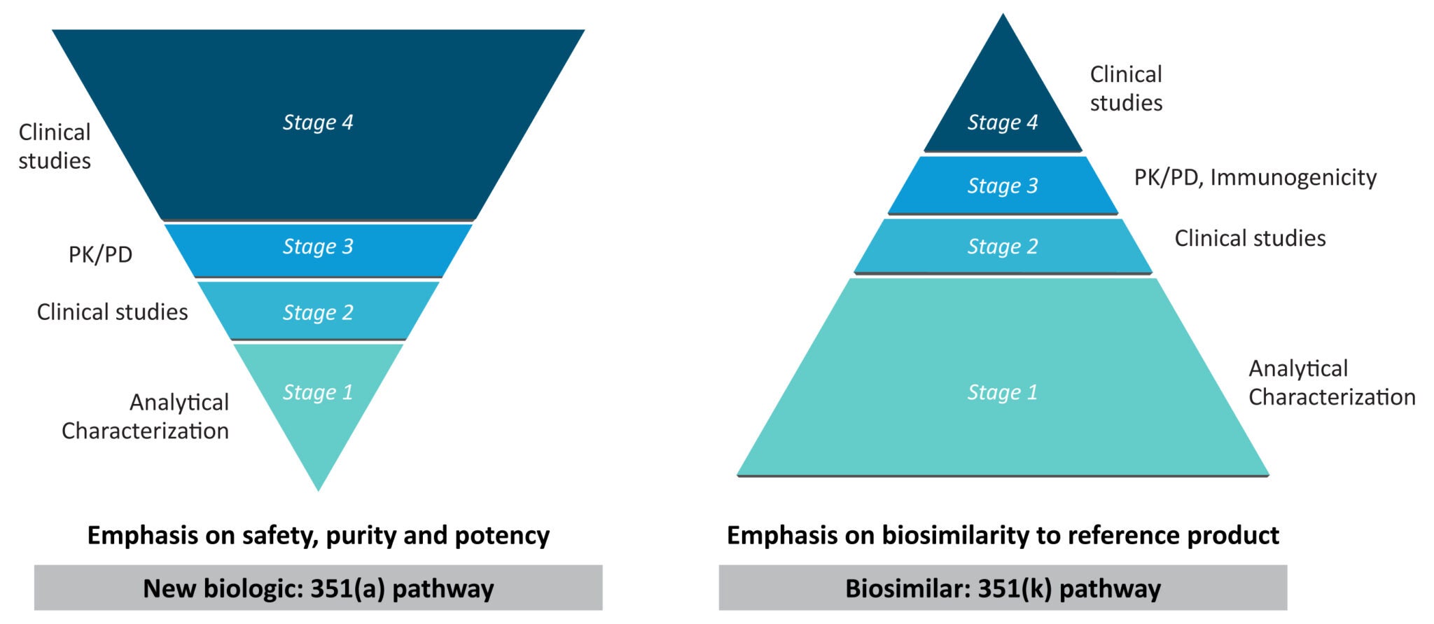Navigating biosimilars: enhancing health outcomes and cost-effective ...