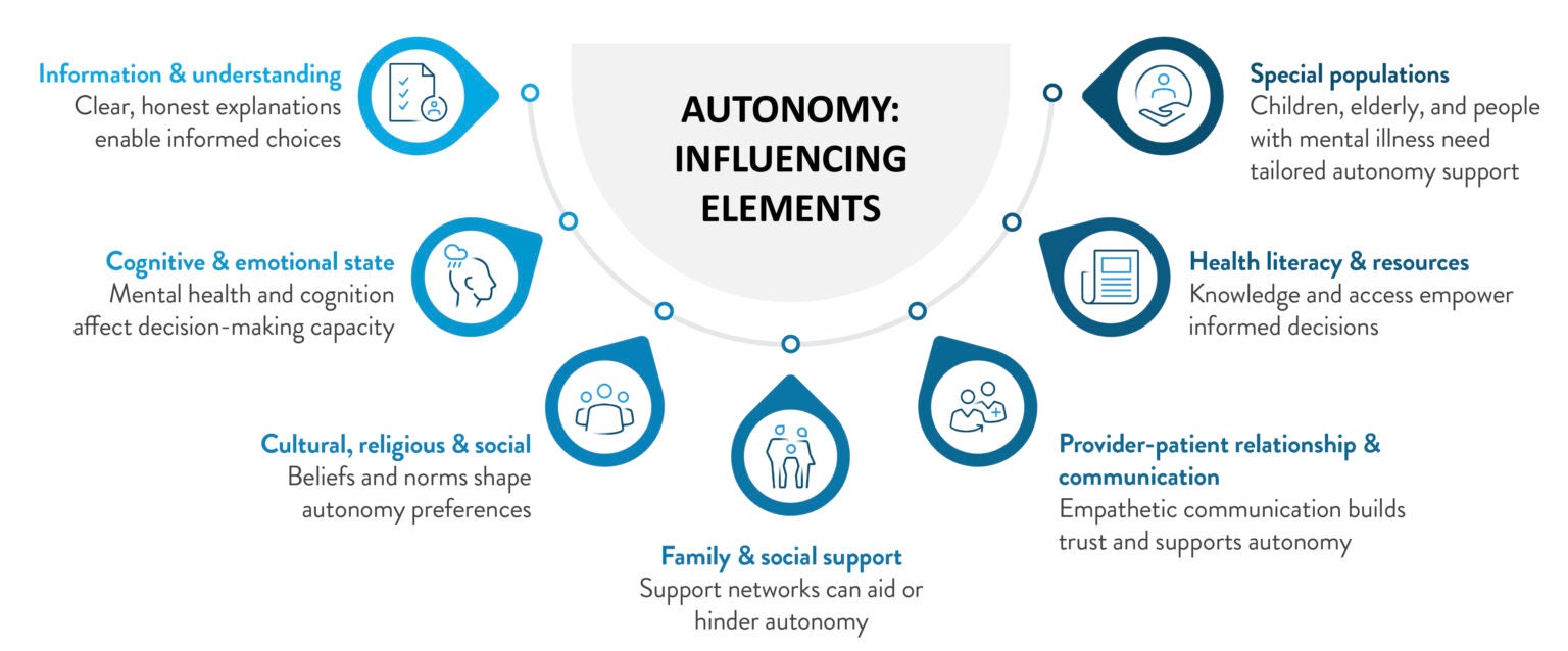 The role of patient autonomy in medication adherence - Acare HCP Global